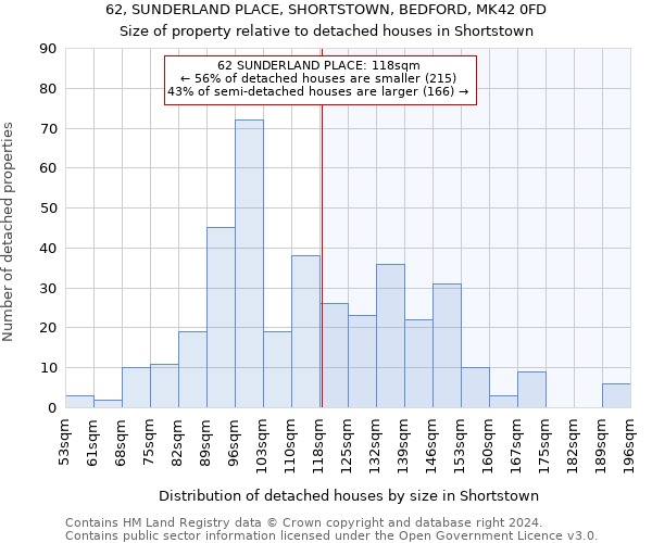 62, SUNDERLAND PLACE, SHORTSTOWN, BEDFORD, MK42 0FD: Size of property relative to detached houses in Shortstown