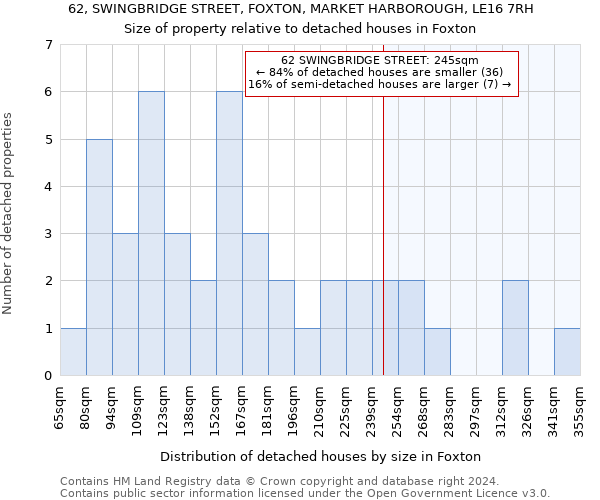 62, SWINGBRIDGE STREET, FOXTON, MARKET HARBOROUGH, LE16 7RH: Size of property relative to detached houses in Foxton