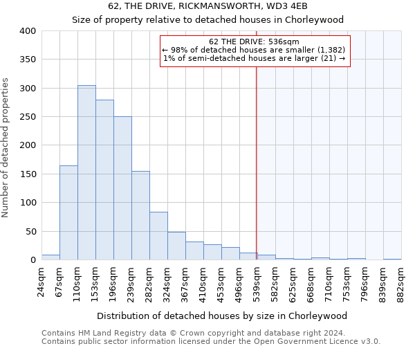 62, THE DRIVE, RICKMANSWORTH, WD3 4EB: Size of property relative to detached houses in Chorleywood