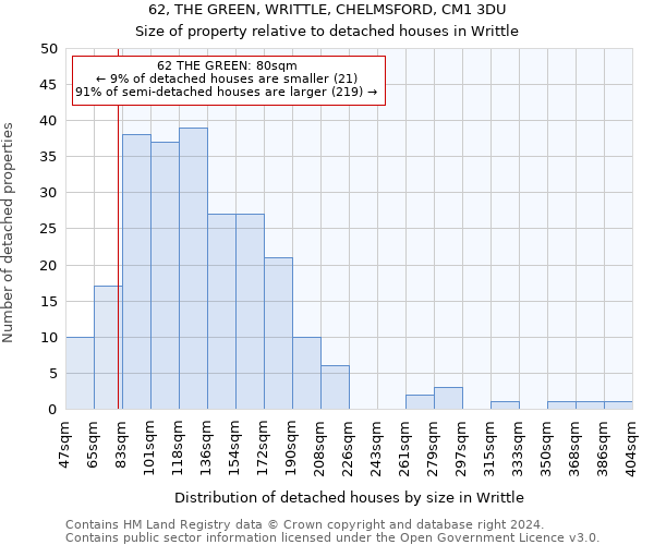 62, THE GREEN, WRITTLE, CHELMSFORD, CM1 3DU: Size of property relative to detached houses in Writtle