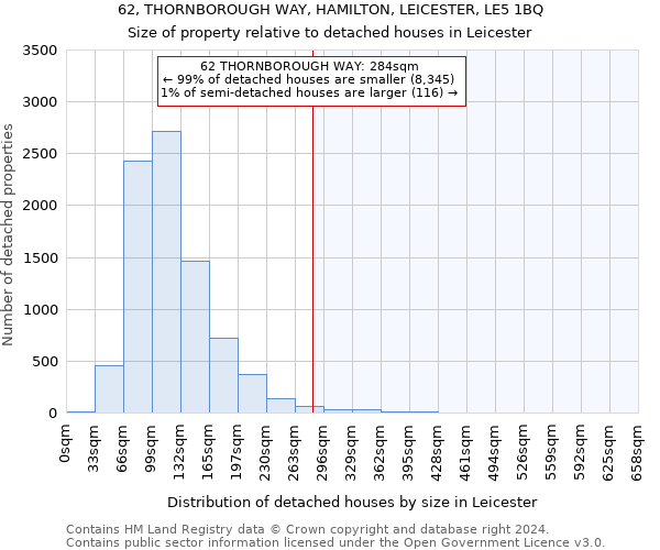62, THORNBOROUGH WAY, HAMILTON, LEICESTER, LE5 1BQ: Size of property relative to detached houses in Leicester