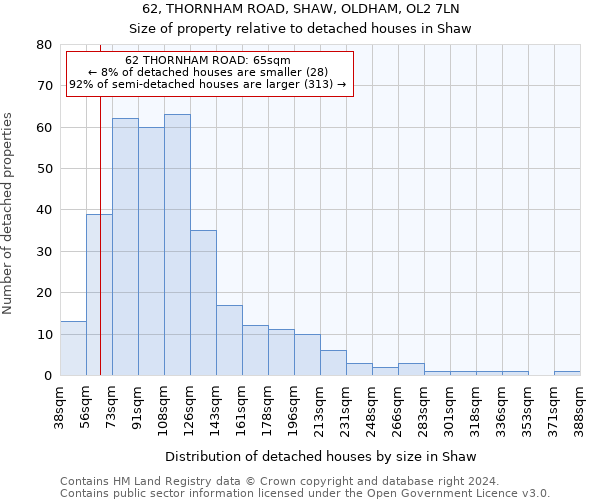 62, THORNHAM ROAD, SHAW, OLDHAM, OL2 7LN: Size of property relative to detached houses in Shaw