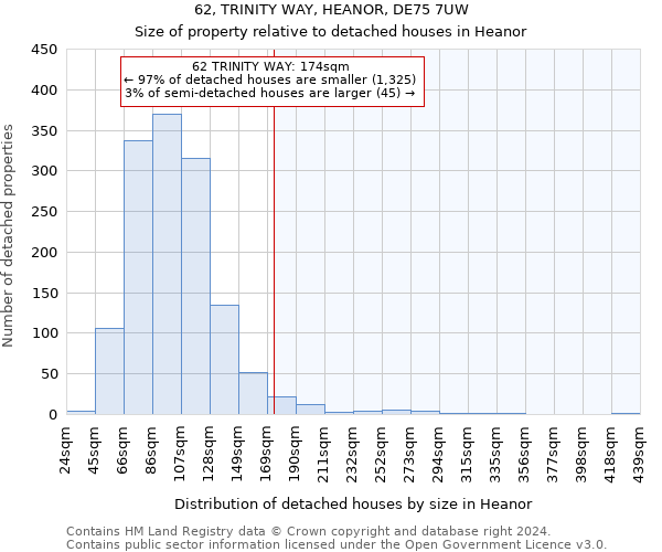 62, TRINITY WAY, HEANOR, DE75 7UW: Size of property relative to detached houses in Heanor