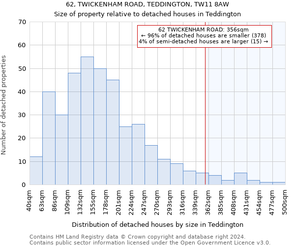 62, TWICKENHAM ROAD, TEDDINGTON, TW11 8AW: Size of property relative to detached houses in Teddington