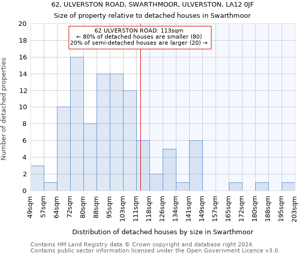 62, ULVERSTON ROAD, SWARTHMOOR, ULVERSTON, LA12 0JF: Size of property relative to detached houses in Swarthmoor
