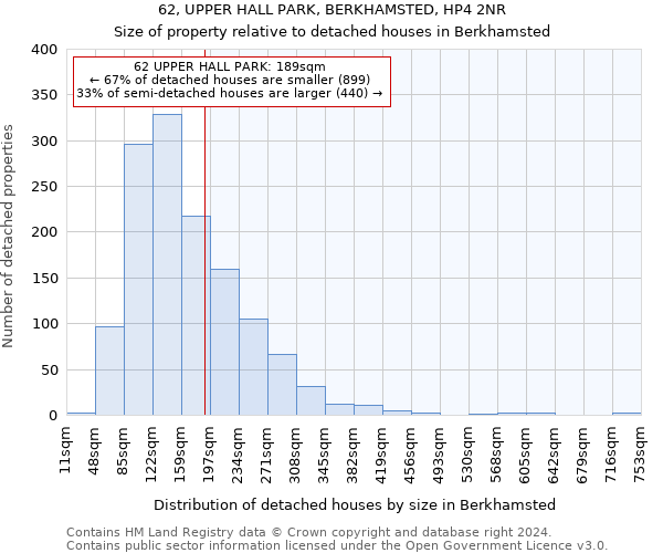 62, UPPER HALL PARK, BERKHAMSTED, HP4 2NR: Size of property relative to detached houses in Berkhamsted