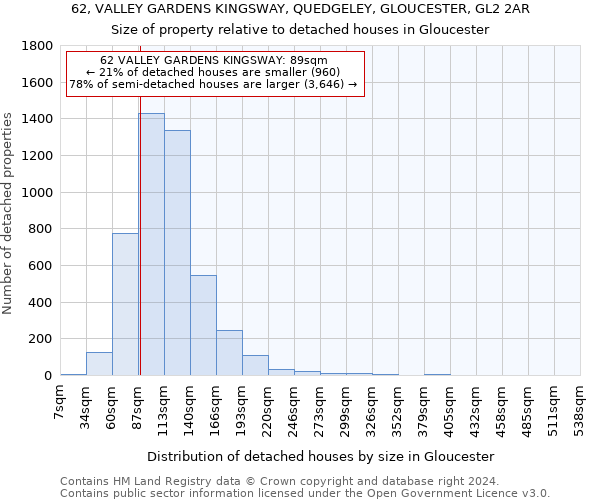 62, VALLEY GARDENS KINGSWAY, QUEDGELEY, GLOUCESTER, GL2 2AR: Size of property relative to detached houses in Gloucester