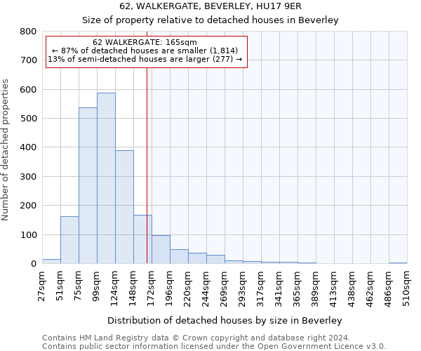 62, WALKERGATE, BEVERLEY, HU17 9ER: Size of property relative to detached houses in Beverley