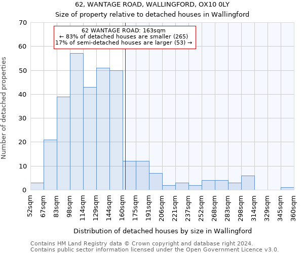 62, WANTAGE ROAD, WALLINGFORD, OX10 0LY: Size of property relative to detached houses in Wallingford