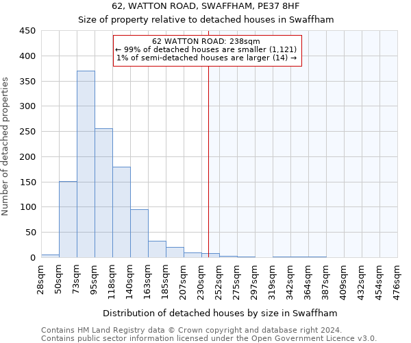 62, WATTON ROAD, SWAFFHAM, PE37 8HF: Size of property relative to detached houses in Swaffham