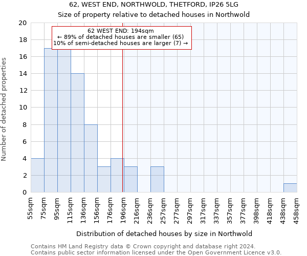 62, WEST END, NORTHWOLD, THETFORD, IP26 5LG: Size of property relative to detached houses in Northwold