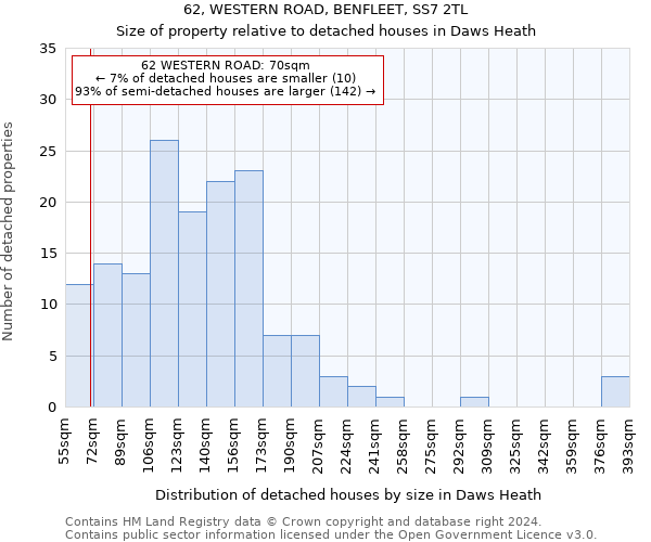 62, WESTERN ROAD, BENFLEET, SS7 2TL: Size of property relative to detached houses in Daws Heath
