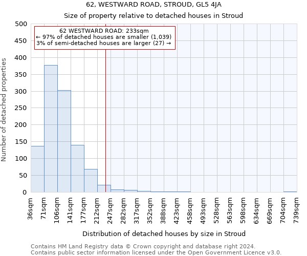 62, WESTWARD ROAD, STROUD, GL5 4JA: Size of property relative to detached houses in Stroud