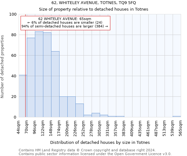 62, WHITELEY AVENUE, TOTNES, TQ9 5FQ: Size of property relative to detached houses in Totnes