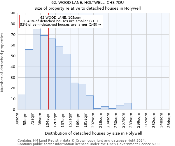 62, WOOD LANE, HOLYWELL, CH8 7DU: Size of property relative to detached houses in Holywell