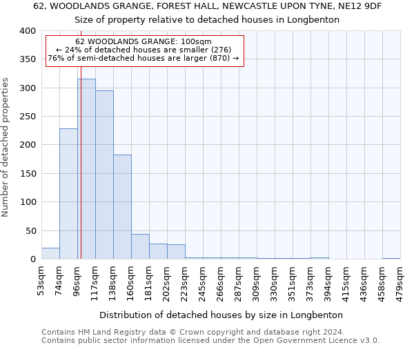 62, WOODLANDS GRANGE, FOREST HALL, NEWCASTLE UPON TYNE, NE12 9DF: Size of property relative to detached houses in Longbenton