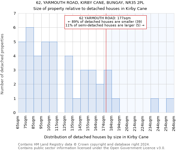 62, YARMOUTH ROAD, KIRBY CANE, BUNGAY, NR35 2PL: Size of property relative to detached houses in Kirby Cane
