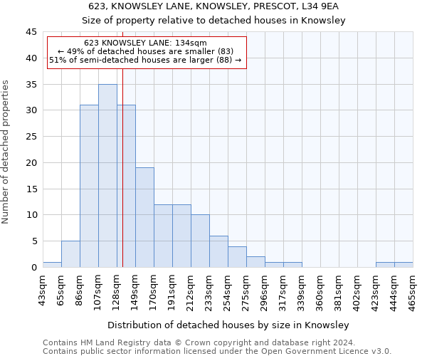623, KNOWSLEY LANE, KNOWSLEY, PRESCOT, L34 9EA: Size of property relative to detached houses in Knowsley