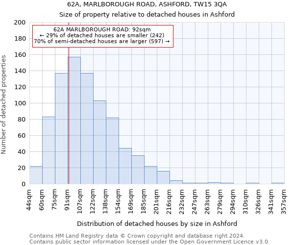 62A, MARLBOROUGH ROAD, ASHFORD, TW15 3QA: Size of property relative to detached houses in Ashford