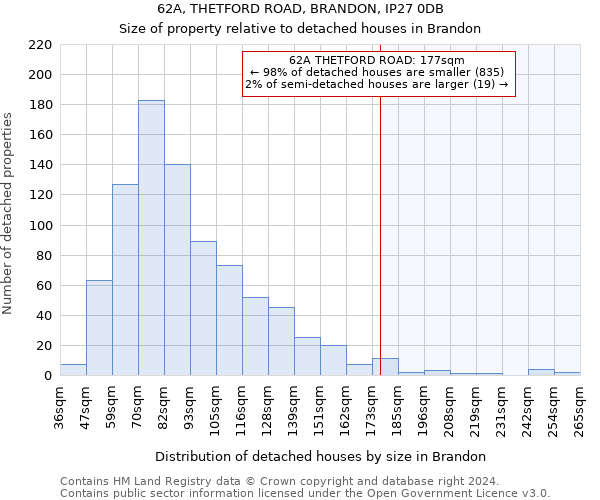 62A, THETFORD ROAD, BRANDON, IP27 0DB: Size of property relative to detached houses in Brandon