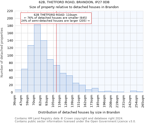 62B, THETFORD ROAD, BRANDON, IP27 0DB: Size of property relative to detached houses in Brandon