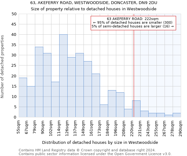 63, AKEFERRY ROAD, WESTWOODSIDE, DONCASTER, DN9 2DU: Size of property relative to detached houses in Westwoodside