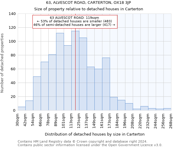 63, ALVESCOT ROAD, CARTERTON, OX18 3JP: Size of property relative to detached houses in Carterton