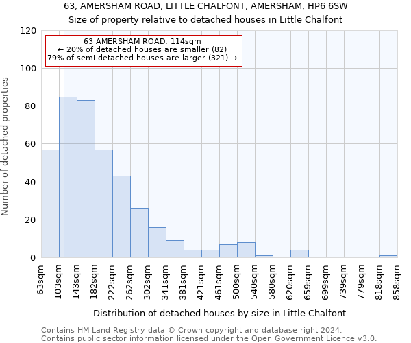 63, AMERSHAM ROAD, LITTLE CHALFONT, AMERSHAM, HP6 6SW: Size of property relative to detached houses in Little Chalfont