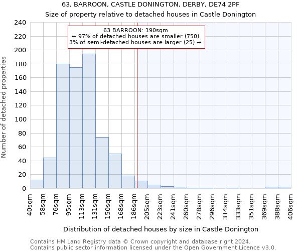 63, BARROON, CASTLE DONINGTON, DERBY, DE74 2PF: Size of property relative to detached houses in Castle Donington