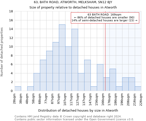 63, BATH ROAD, ATWORTH, MELKSHAM, SN12 8JY: Size of property relative to detached houses in Atworth