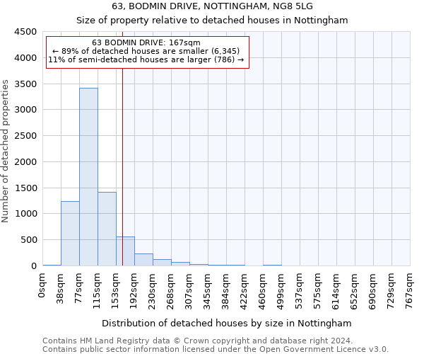 63, BODMIN DRIVE, NOTTINGHAM, NG8 5LG: Size of property relative to detached houses in Nottingham