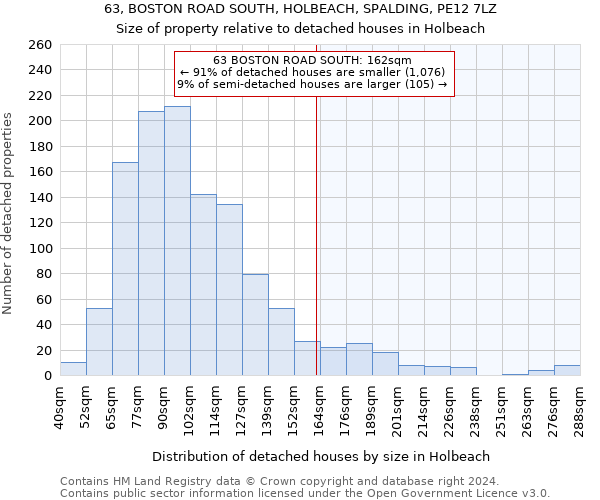63, BOSTON ROAD SOUTH, HOLBEACH, SPALDING, PE12 7LZ: Size of property relative to detached houses in Holbeach