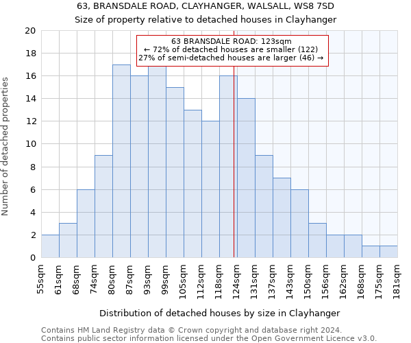 63, BRANSDALE ROAD, CLAYHANGER, WALSALL, WS8 7SD: Size of property relative to detached houses in Clayhanger