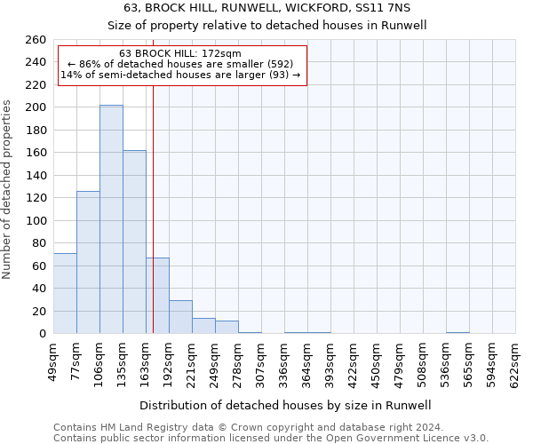 63, BROCK HILL, RUNWELL, WICKFORD, SS11 7NS: Size of property relative to detached houses in Runwell