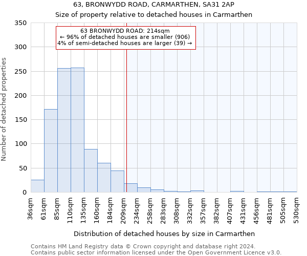 63, BRONWYDD ROAD, CARMARTHEN, SA31 2AP: Size of property relative to detached houses in Carmarthen