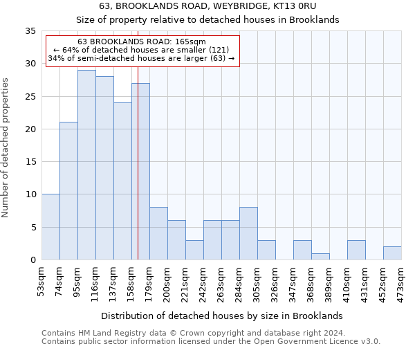 63, BROOKLANDS ROAD, WEYBRIDGE, KT13 0RU: Size of property relative to detached houses in Brooklands