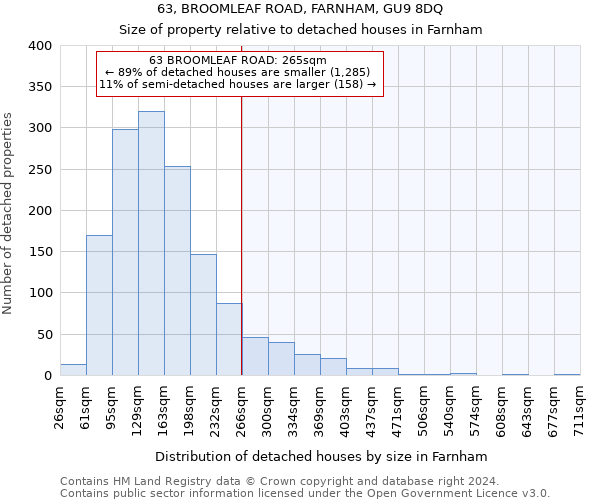 63, BROOMLEAF ROAD, FARNHAM, GU9 8DQ: Size of property relative to detached houses in Farnham