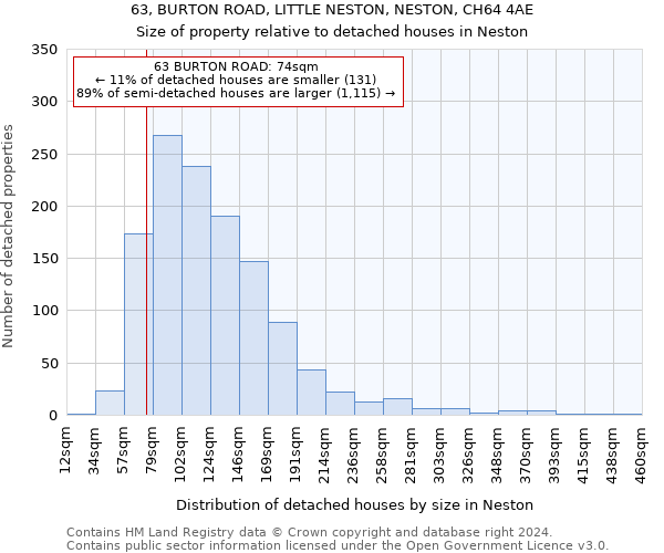 63, BURTON ROAD, LITTLE NESTON, NESTON, CH64 4AE: Size of property relative to detached houses in Neston