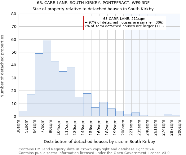 63, CARR LANE, SOUTH KIRKBY, PONTEFRACT, WF9 3DF: Size of property relative to detached houses in South Kirkby
