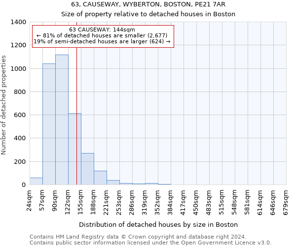 63, CAUSEWAY, WYBERTON, BOSTON, PE21 7AR: Size of property relative to detached houses in Boston
