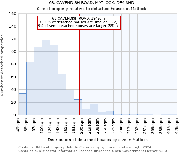 63, CAVENDISH ROAD, MATLOCK, DE4 3HD: Size of property relative to detached houses in Matlock