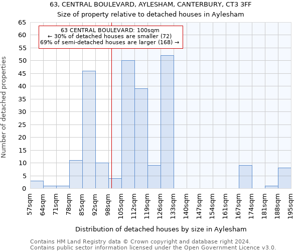 63, CENTRAL BOULEVARD, AYLESHAM, CANTERBURY, CT3 3FF: Size of property relative to detached houses in Aylesham