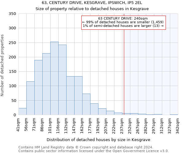63, CENTURY DRIVE, KESGRAVE, IPSWICH, IP5 2EL: Size of property relative to detached houses in Kesgrave