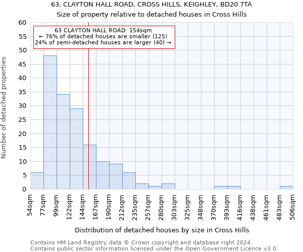 63, CLAYTON HALL ROAD, CROSS HILLS, KEIGHLEY, BD20 7TA: Size of property relative to detached houses in Cross Hills