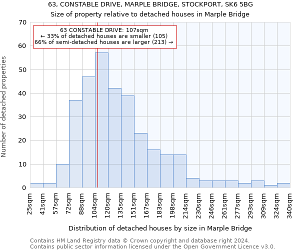 63, CONSTABLE DRIVE, MARPLE BRIDGE, STOCKPORT, SK6 5BG: Size of property relative to detached houses in Marple Bridge