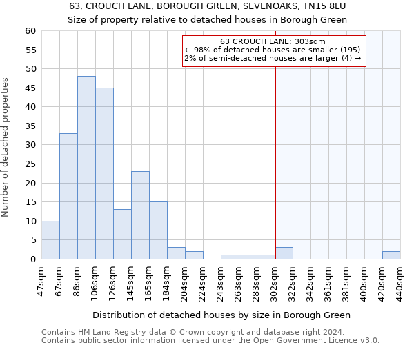 63, CROUCH LANE, BOROUGH GREEN, SEVENOAKS, TN15 8LU: Size of property relative to detached houses in Borough Green