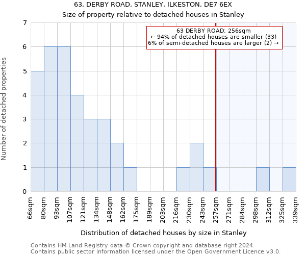 63, DERBY ROAD, STANLEY, ILKESTON, DE7 6EX: Size of property relative to detached houses in Stanley
