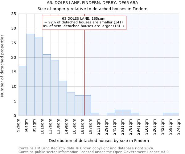 63, DOLES LANE, FINDERN, DERBY, DE65 6BA: Size of property relative to detached houses in Findern