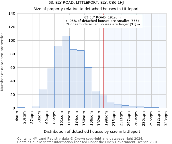 63, ELY ROAD, LITTLEPORT, ELY, CB6 1HJ: Size of property relative to detached houses in Littleport