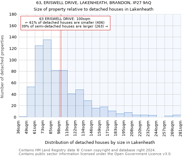 63, ERISWELL DRIVE, LAKENHEATH, BRANDON, IP27 9AQ: Size of property relative to detached houses in Lakenheath